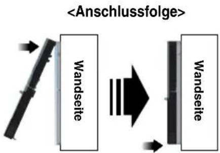 LG MULTI V URNU48GVLA2 - Installation der Kabel-Fernbedienung - 3