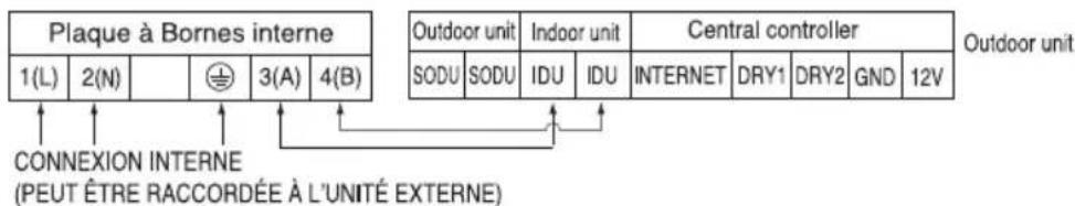 LG MULTI V URNU48GVLA2 - Raccordement des cables entre l'unité interieure - 1