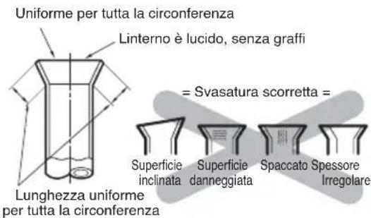 LG MULTI V URNU48GVLA2 - Controllo - 4