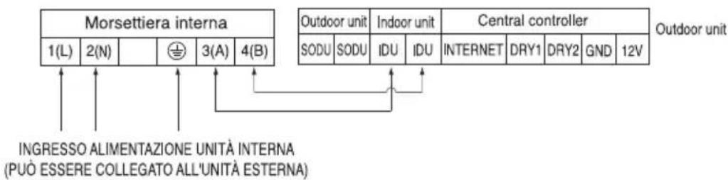 LG MULTI V URNU48GVLA2 - Collegamento cavi tra unità interna e unità esterna - 1