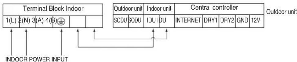 LG MULTI V URNU48GVLA2 - Wiring Connection - 1