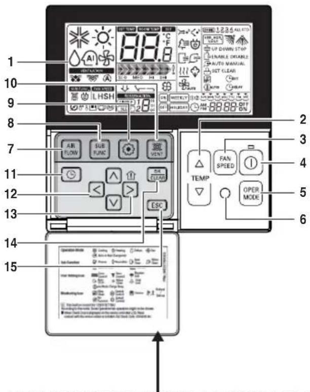 LG MULTI V URNU48GVLA2 - Nom et fonction du dispositif de regulation à distance filaire (accessoire) - 1
