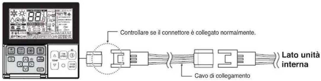 LG MULTI V URNU48GVLA2 - Installazione del telecomando cablato - 5