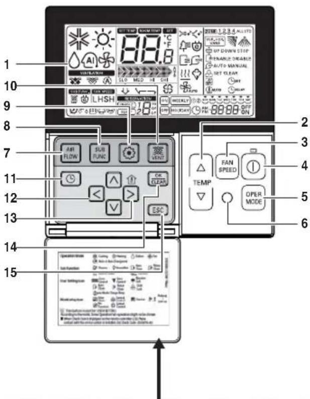 LG MULTI V ARNU24GTTC2 - Nombre y/DDaciones del mando a distancia (accesorio) - 1