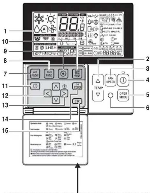 LG MULTI V ARNU24GTTC2 - Nom et fonction du dispositif de régulation à distance filaire (accessoire) - 1