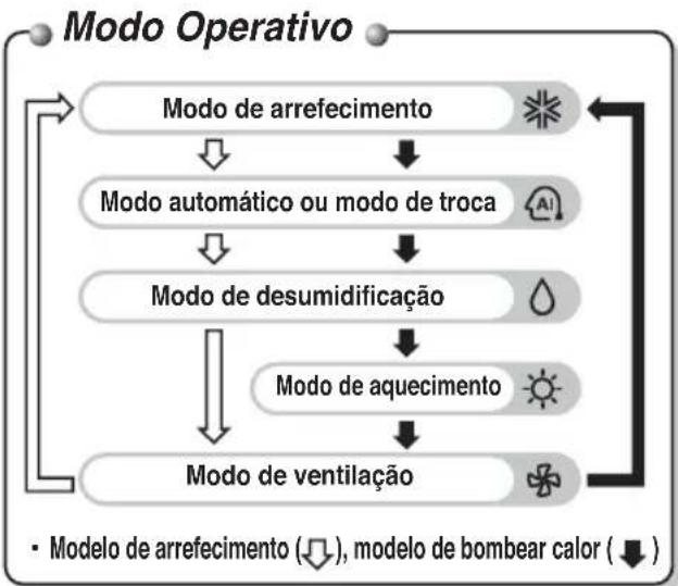 LG MULTI V ARNU24GTTC2 - Nome e Funcao do Controlo remoto sem fios (Acessorio) - 2
