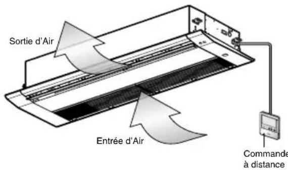 LG MULTI V ARNU24GTTC2 - Remarque - 1