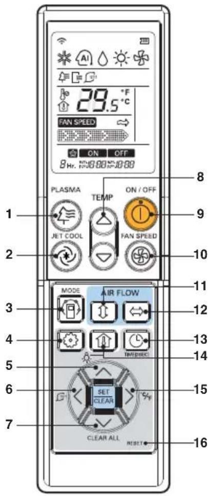 LG MULTI V ARNU24GTTC2 - Name and Function of Wireless Remote Controller(Accessory) - 1