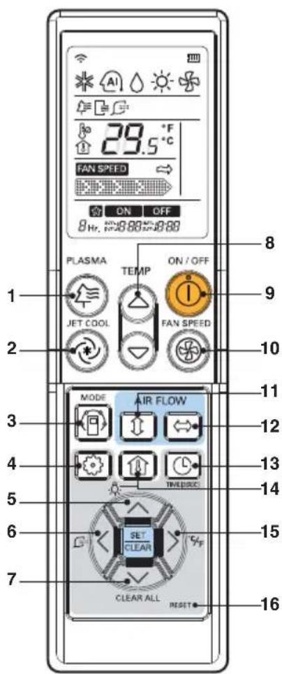 LG MULTI V ARNU24GTTC2 - Nome e Funcao do Controlo remoto sem fios (Acessorio) - 1