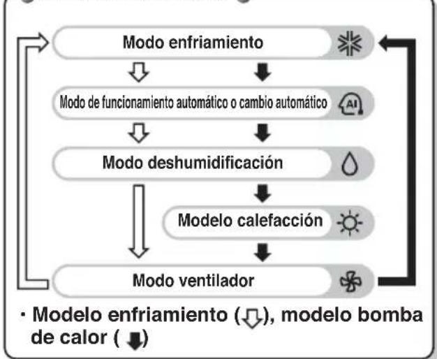 LG MULTI V ARNU24GTTC2 - PQWRCDF0 (Sólo aire frío) - 1