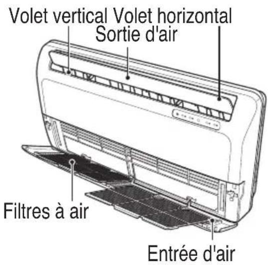 Volet vertical Volet horizontal Sortie d'air Filtres à air Entrée d'air