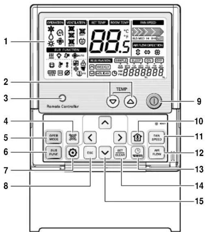 LG MULTI V URNU96GB8A2 - Nome e funzione di telecommando (opzionale) - 1
