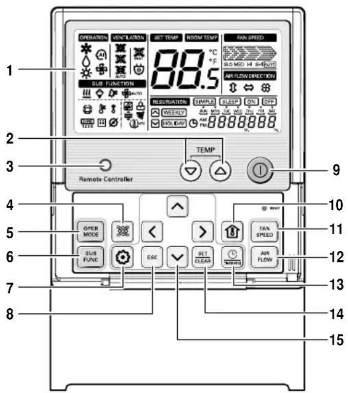 LG MULTI V URNU96GB8A2 - Nombre y funciones del mando a distancia (opcional) - 1