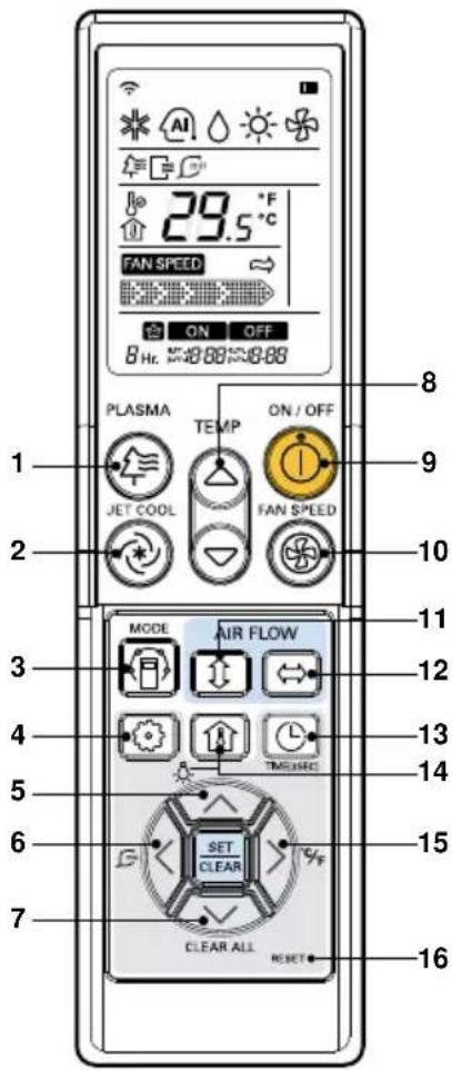 LG MULTI V URNU96GB8A2 - Funzionamento del telecomando(opzionale) - 1