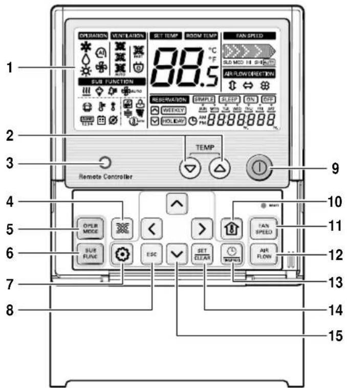 LG MULTI V URNU96GB8A2 - Noms et fonctions de la télécommande(optionnelle) - 1