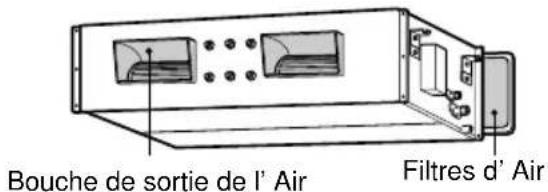 Bouche de sortie de l' Air Filtres d' Air