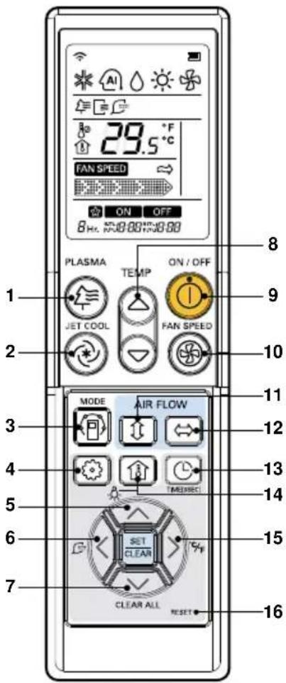 LG MULTI V URNU96GB8A2 - Fonctionnement de la télécommande(optionnelle) - 1