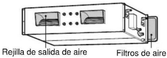 Rejilla de salida de aire Filtros de aire