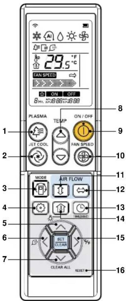 LG MULTI V URNU96GB8A2 - Funktionen der Fernbedienung(Option) - 1