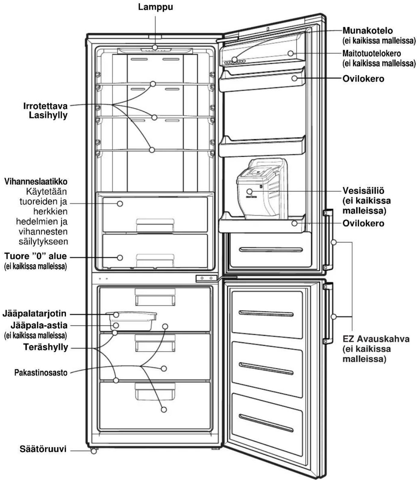 LG GBB539SWHWB - Osien nimitykset - 1
