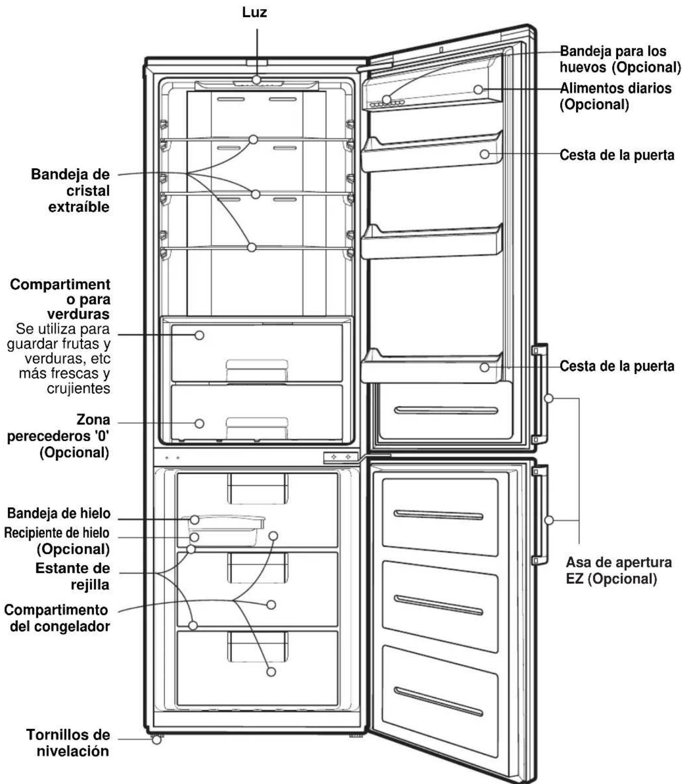 LG GBB539SWHWB - Identificacion de las piezas - 1