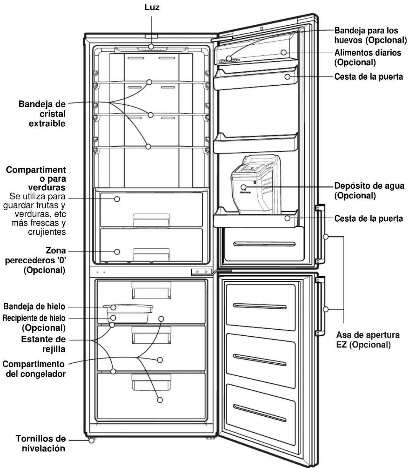 LG GBB539SWHWB - Identificacion de las piezas - 1