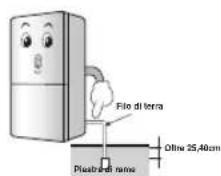 LG GBB539SWHWB - Informazioni importanti sulla sicurezza - 4