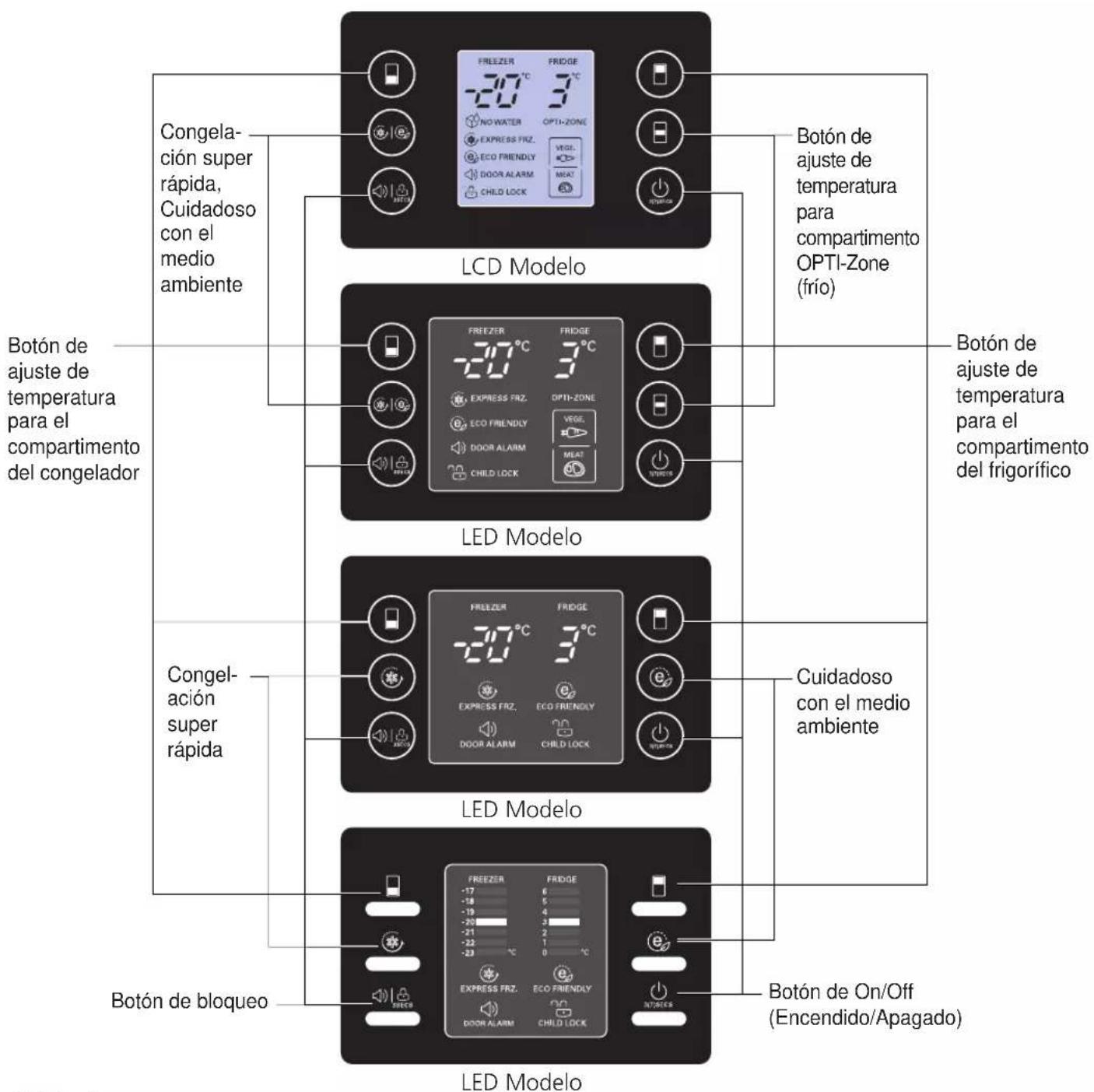 LG GBB539SWHWB - Display del control de temperatura - 1