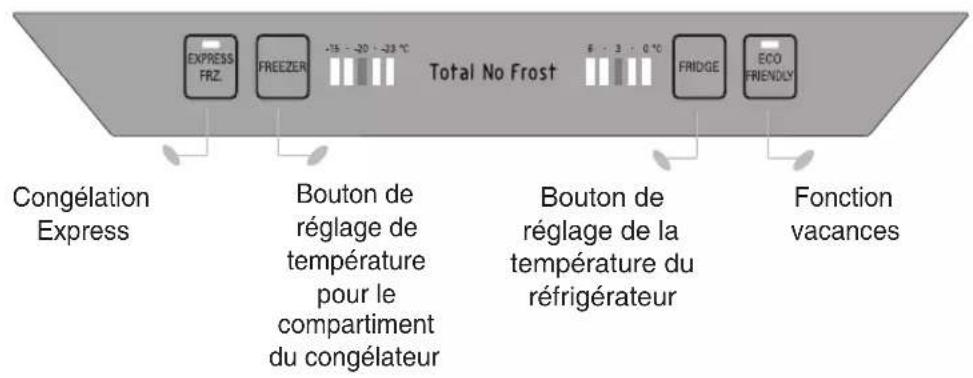LG GBB539SWHWB - Panneau d'affichage pour la commande de Température - 2