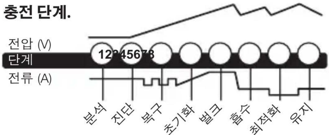 NOCO Genius G4 - 高同 - 4