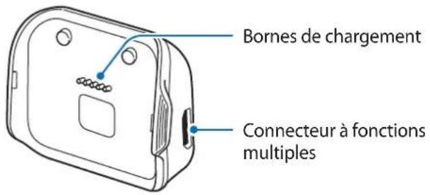 Bornes de chargement Connecteur à fonctions multiples