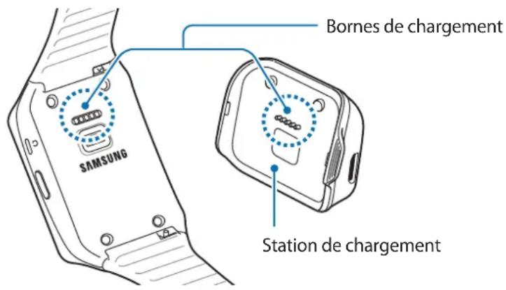 Barnes de chargement SAMSUNG Station de chargement