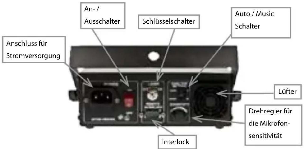 Laserworld EL60G II - Geräteanschlüsse und Bedienelemente - 1