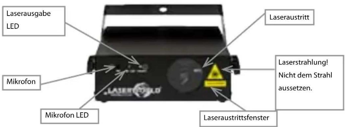 Laserworld EL60G II - Geräteanschlüsse und Bedienelemente - 2