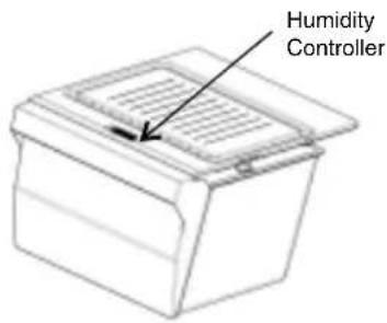 Humidity Controller