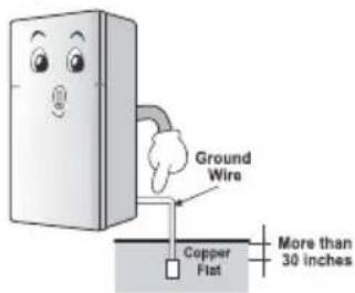 Ground Wire Copper Flat More than 30 inches