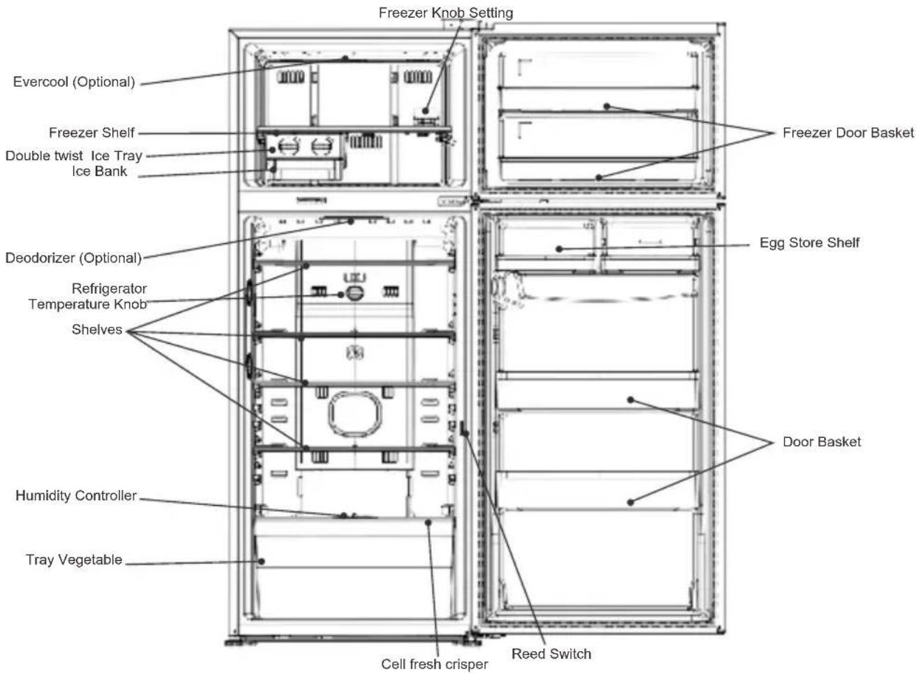 Freezer Knob Setting Evercool (Optional) Freezer Shelf Double twist Ice Tray Ice Bank Deodorizer (Optional) Refrigerator Temperature Knob Shelves Humidity Controller Tray Vegetable Cell fresh crisper Reed Switch Freezer Door Basket Egg Store Shelf Door Basket Ree Switch