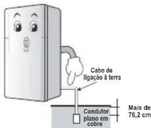 Cabo de ligação à terra Condutor plano em cobre Mais de 76,2 cm