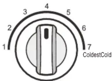 1 2 3 4 5 6 7 ColdestCold