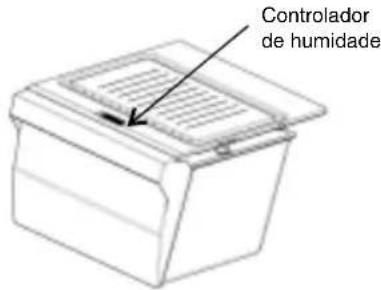 Controlador de humidade