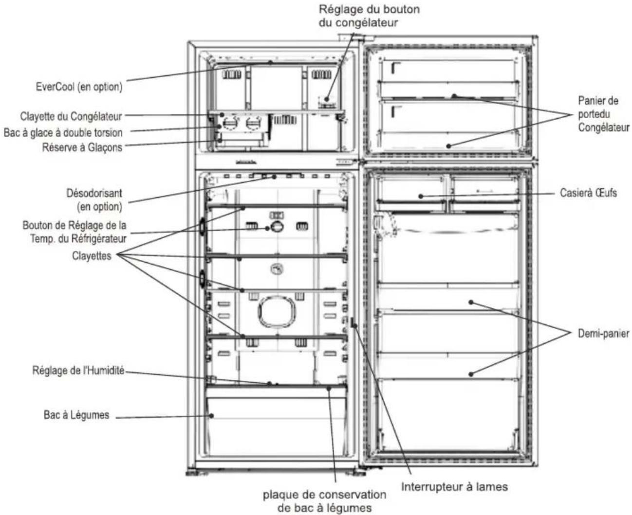 Réglage du bouton du congélateur EverCool (en option) Clayette du Congélateur Bac à glace à double torsion Réserve à Glaçons Désodorisant (en option) Bouton de Réglage de la Temp. du Réfrigérateur Clayettes Réglage de l'Humidité Bac à Légumes Plaque de conservation de bac à légumes Interrupteur à lames Panier de portedu Congélateur Casierà Œufs Demi-panier