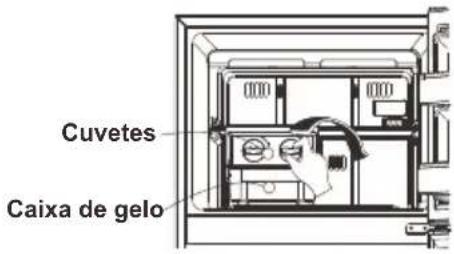 Cuvetes Caixa de gelo