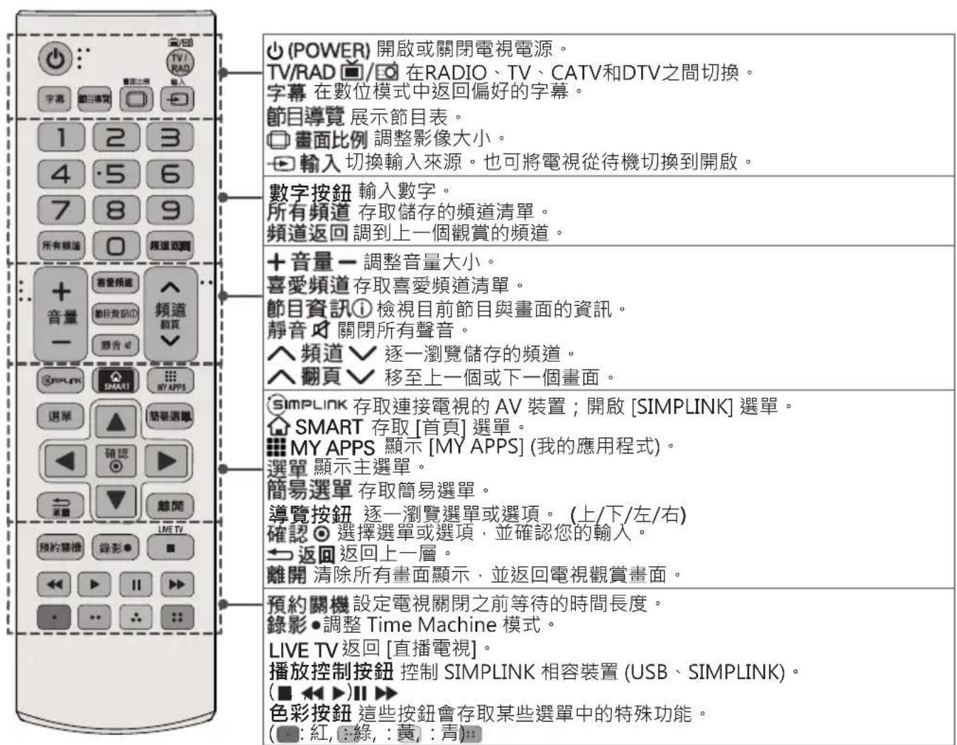 LG 55UB700T - 遥控器 - 3