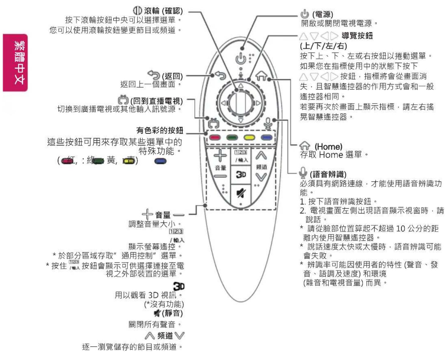 LG 55UB700T - 警示 - 1
