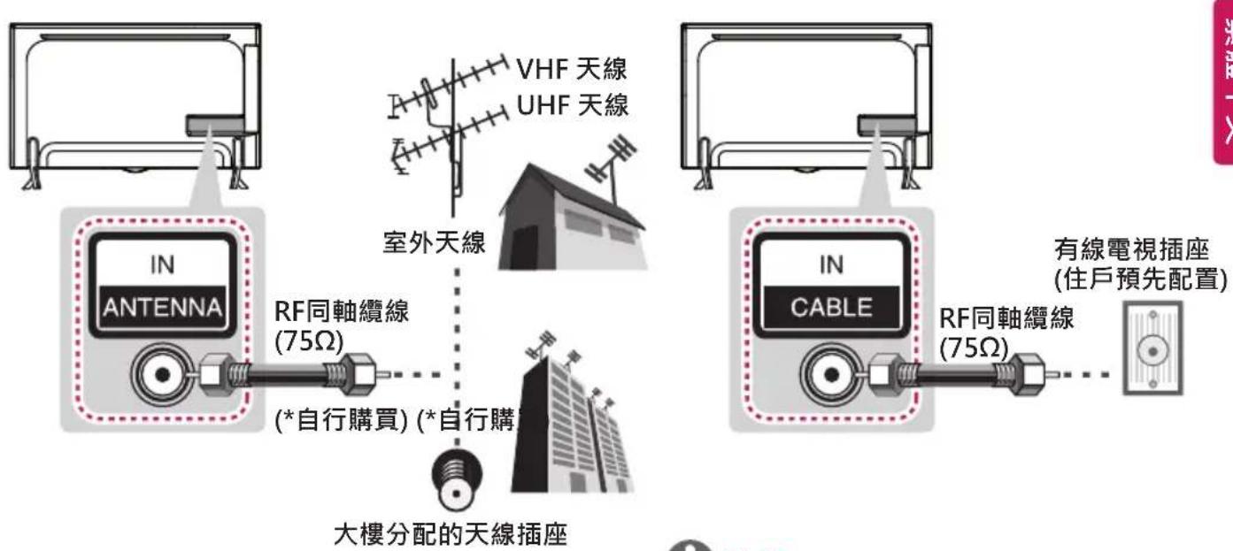 LG 55UB700T - 連接天線或纜線 - 1