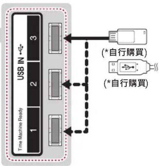 LG 55UB700T - 注意 - 3