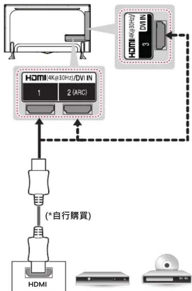 LG 55UB700T - 注意 - 2