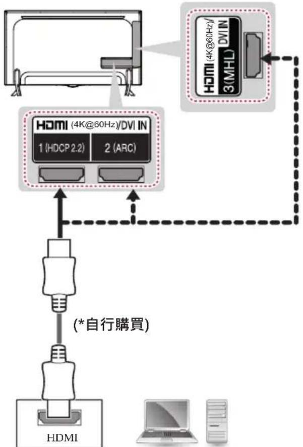 LG 55UB700T - 方法A:HDMI連接 - 2