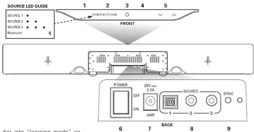 POLK SurroundBar 5000 - ABOUT YOUR SURROUNDBAR 5000 IHT - 10