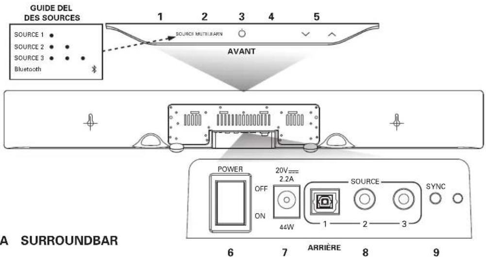 POLK SurroundBar 5000 - VOTRE SURROUNDBAR 5000 IHT - 10